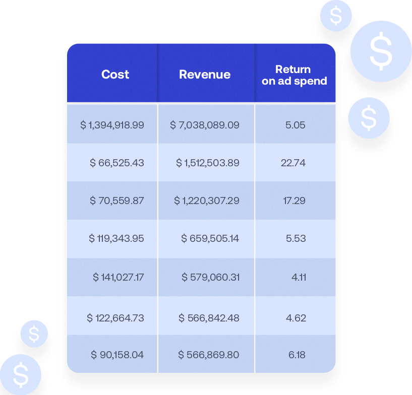 Faucibus nisl tincidunt